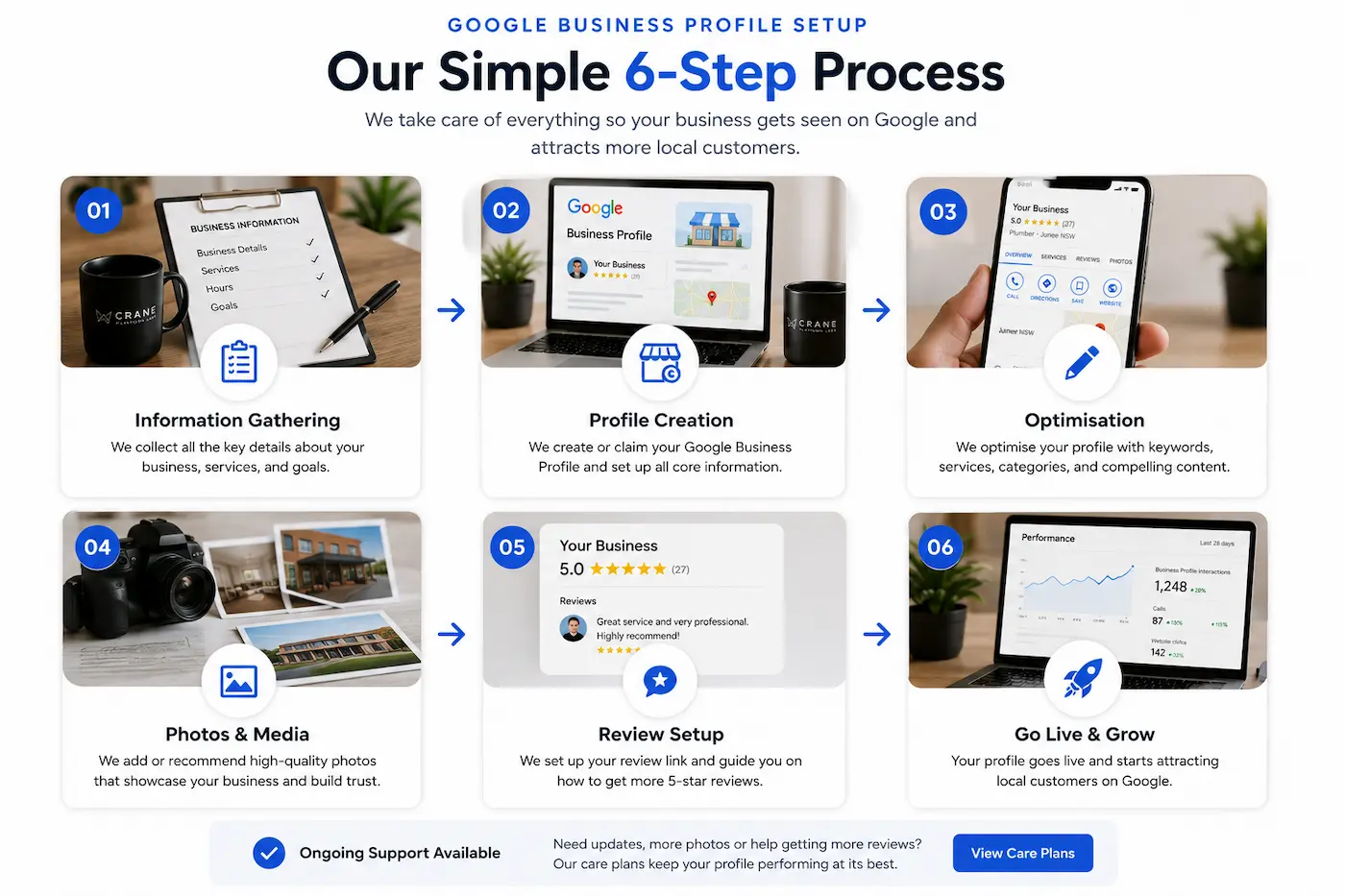 Google Business Profile and local SEO workflow for Australian small businesses