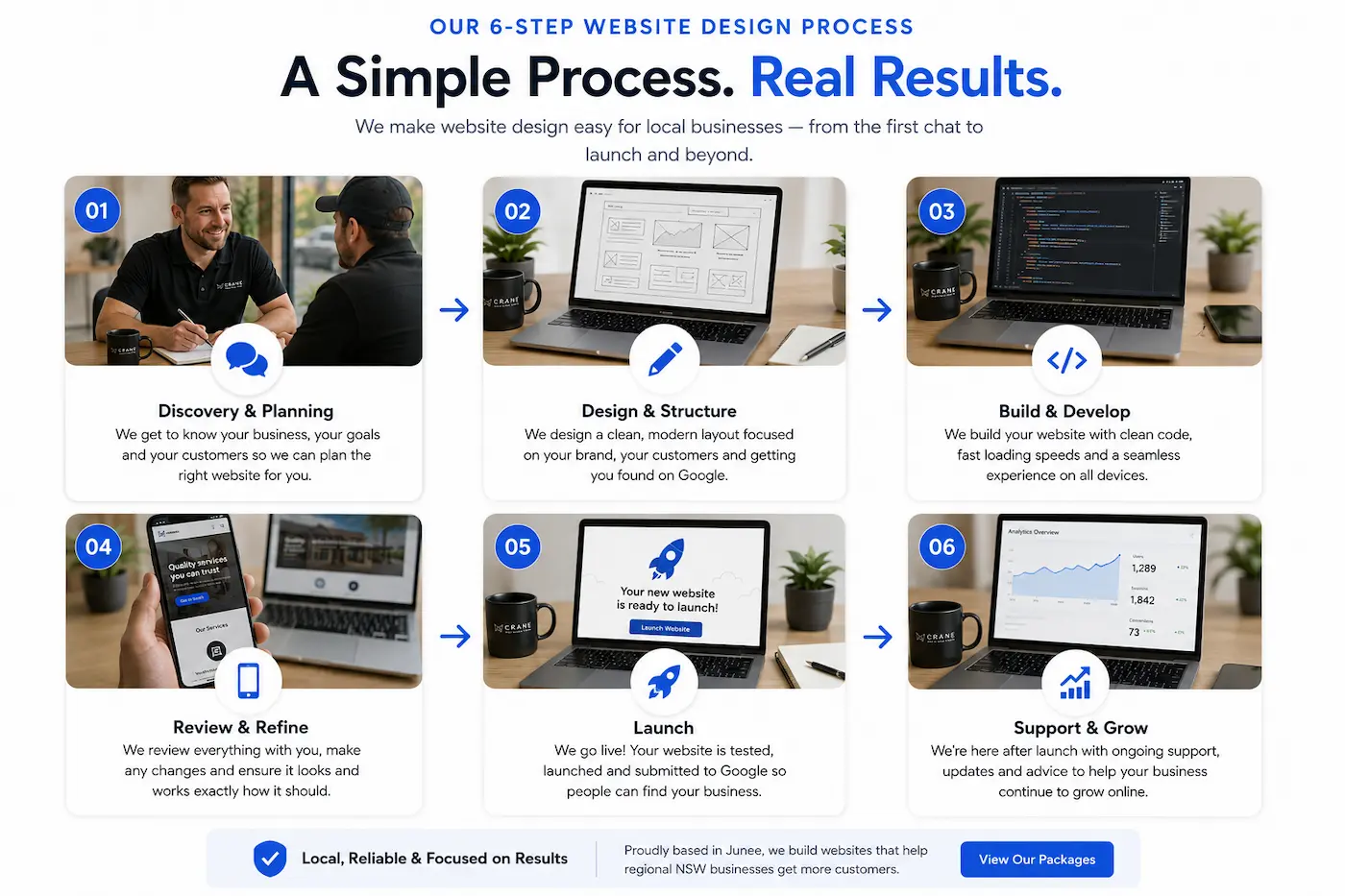 Crane Platform Labs affordable small business website workflow