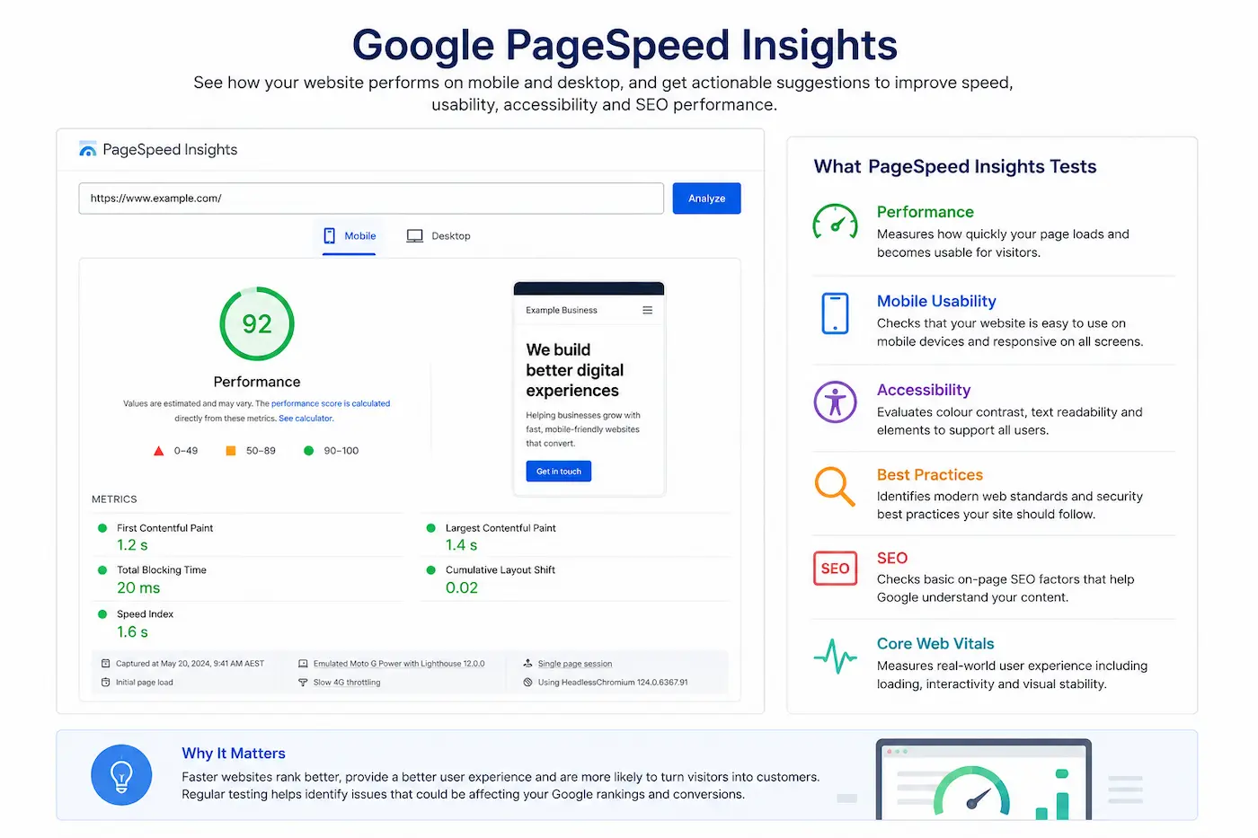 Google PageSpeed Insights analysing business website speed and mobile performance